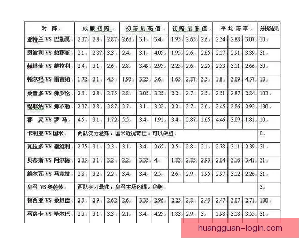 世界杯买球赔率解析 各大博彩公司最新预测与投注技巧分析