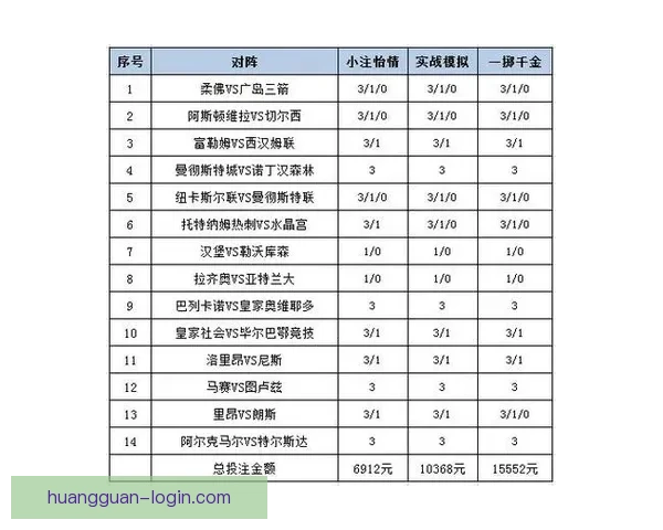 精准体育赛事竞猜推荐，全面分析胜负走势与投注策略
