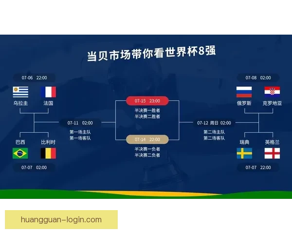 世界杯竞猜赛事大数据分析与胜负预测全面解读 世界杯竞猜赛事大数据分析与胜负预测全面解读