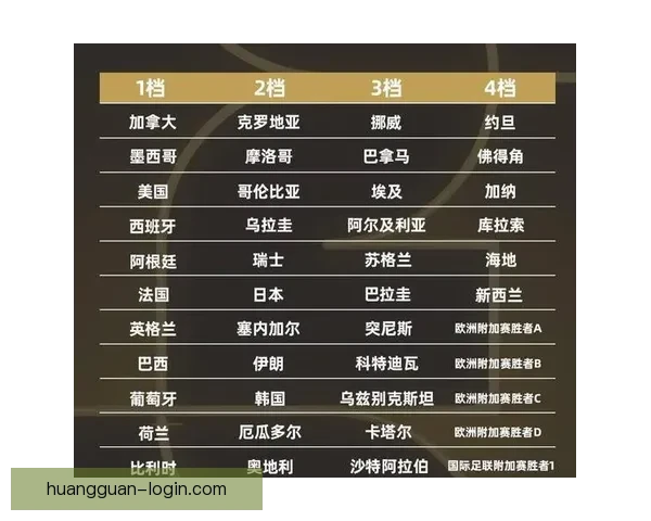 世界杯竞猜赔率分析与推荐全面解读 助你精准预测赛事结果
