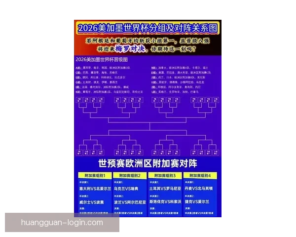 2026年世界杯扩军背景下各洲球队晋级规则全解析